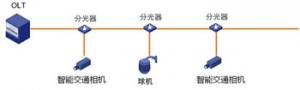 bg官网(中国)管理有限公司交通承载网络设计